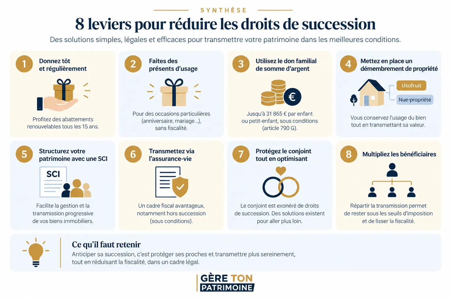 synthese-visuelle-reduire-succession Synthèse, schéma des choses à faire pour réduire les droits de succession