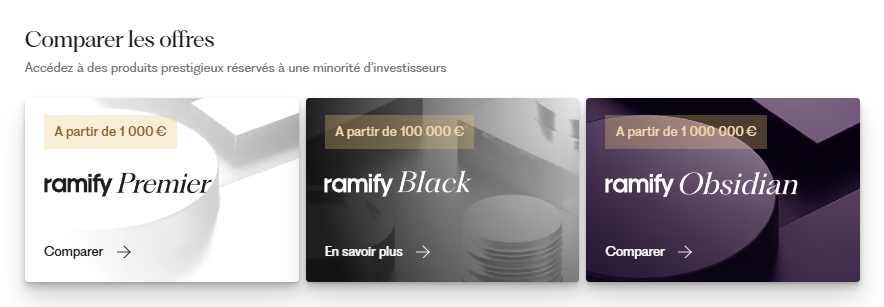 Les offres selon le niveau de ticket d'entrée de Ramify